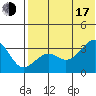 Bogoslof Island tide chart for Thursday, July 17, 2025