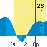 Bogoslof Island tide chart for Wednesday, July 23, 2025