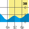 Bogoslof Island tide chart for Wednesday, July 30, 2025