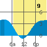 Bogoslof Island tide chart for Wednesday, July 9, 2025