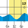 Bogoslof Island tide chart for Tuesday, August 12, 2025