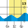 Bogoslof Island tide chart for Wednesday, August 13, 2025