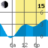 Bogoslof Island tide chart for Friday, August 15, 2025