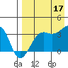 Bogoslof Island tide chart for Sunday, August 17, 2025