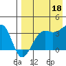 Bogoslof Island tide chart for Monday, August 18, 2025