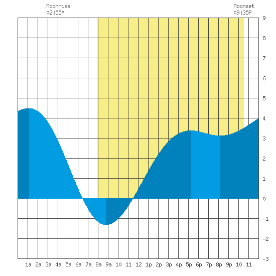 Bogoslof Island tide chart for Tuesday, August 19, 2025
