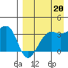 Bogoslof Island tide chart for Wednesday, August 20, 2025