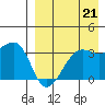 Bogoslof Island tide chart for Thursday, August 21, 2025