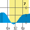 Bogoslof Island tide chart for Thursday, August 7, 2025