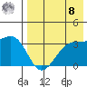 Bogoslof Island tide chart for Friday, August 8, 2025