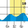 Bogoslof Island tide chart for Wednesday, September 10, 2025