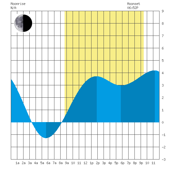 Bogoslof Island tide chart for Sunday, September 14, 2025