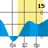 Bogoslof Island tide chart for Monday, September 15, 2025