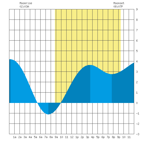 Bogoslof Island tide chart for Tuesday, September 16, 2025