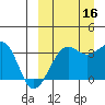 Bogoslof Island tide chart for Tuesday, September 16, 2025