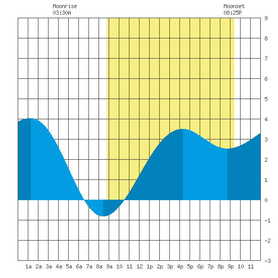 Bogoslof Island tide chart for Wednesday, September 17, 2025