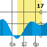 Bogoslof Island tide chart for Wednesday, September 17, 2025
