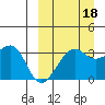 Bogoslof Island tide chart for Thursday, September 18, 2025