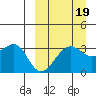 Bogoslof Island tide chart for Friday, September 19, 2025