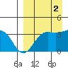 Bogoslof Island tide chart for Tuesday, September 2, 2025