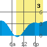 Bogoslof Island tide chart for Wednesday, September 3, 2025
