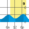 Bogoslof Island tide chart for Tuesday, September 9, 2025
