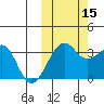 Bogoslof Island tide chart for Wednesday, October 15, 2025