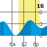 Bogoslof Island tide chart for Thursday, October 16, 2025