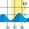 Bogoslof Island tide chart for Friday, October 17, 2025