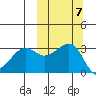 Bogoslof Island tide chart for Tuesday, October 7, 2025