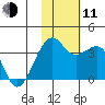 Bogoslof Island tide chart for Tuesday, November 11, 2025