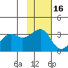 Bogoslof Island tide chart for Sunday, November 16, 2025