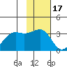 Bogoslof Island tide chart for Monday, November 17, 2025