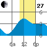 Bogoslof Island tide chart for Thursday, November 27, 2025