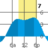 Bogoslof Island tide chart for Friday, November 7, 2025