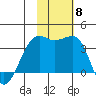 Bogoslof Island tide chart for Saturday, November 8, 2025