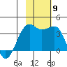 Bogoslof Island tide chart for Sunday, November 9, 2025