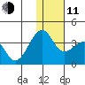 Bogoslof Island tide chart for Thursday, December 11, 2025