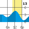 Bogoslof Island tide chart for Saturday, December 13, 2025
