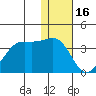 Bogoslof Island tide chart for Tuesday, December 16, 2025