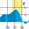 Bogoslof Island tide chart for Tuesday, December 2, 2025