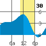 Bogoslof Island tide chart for Tuesday, December 30, 2025