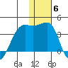 Bogoslof Island tide chart for Saturday, December 6, 2025