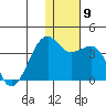 Bogoslof Island tide chart for Tuesday, December 9, 2025