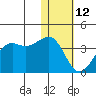 Bogoslof Island tide chart for Monday, January 12, 2026