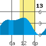 Bogoslof Island tide chart for Tuesday, January 13, 2026