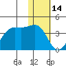 Bogoslof Island tide chart for Wednesday, January 14, 2026