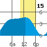 Bogoslof Island tide chart for Thursday, January 15, 2026