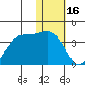 Bogoslof Island tide chart for Friday, January 16, 2026