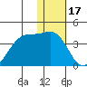 Bogoslof Island tide chart for Saturday, January 17, 2026